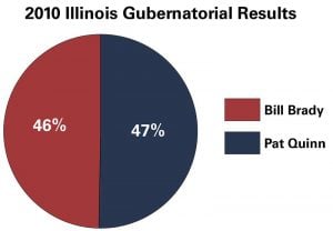 Source: Illinois State Board of Elections | Graphic by Courtney Jacquin
