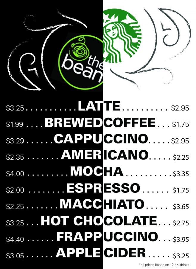 The Bean vs. Starbucks: DePaul students compare prices at the two competing coffee shops 