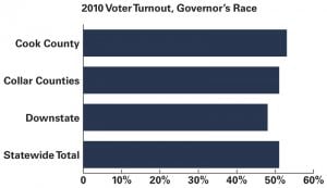 Source: Illinois State Board of Elections | Graphic by Courtney Jacquin