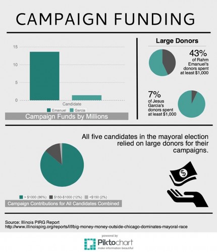 campaignfunding