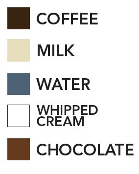coffeeingredients