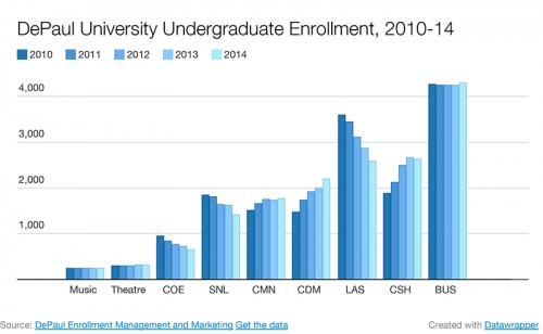 undergradenrollment