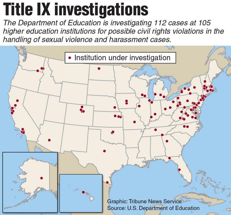 Title IX investigations