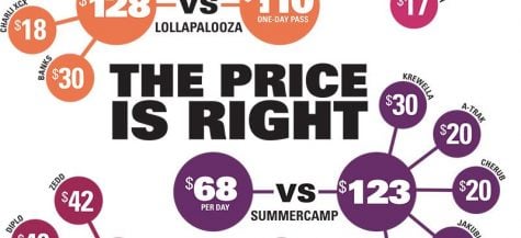 Chicago music festival prices vs. individual concert costs