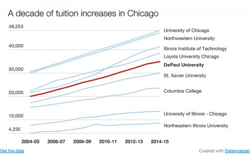 tuitiongraph-500x308.jpg