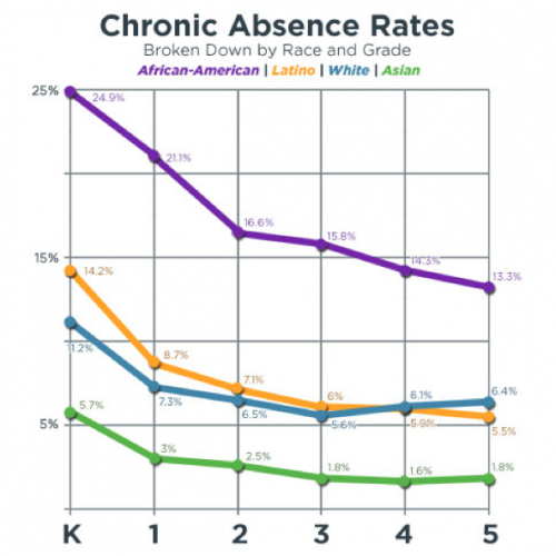 SES looks at chronic absent rates as a basis for their mission for alternative learning curriculums. (Photo courtesy of Sports Economy School)