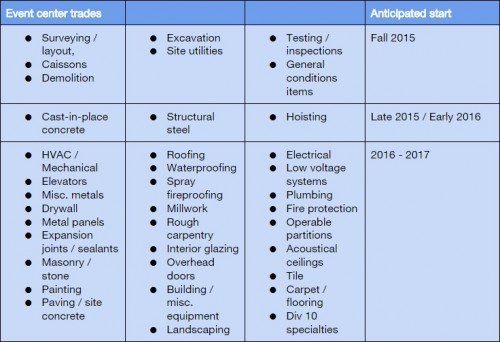 arena timeline