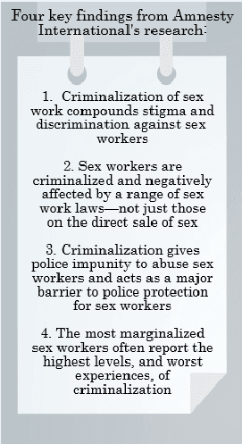 Amnesty International Key Findings