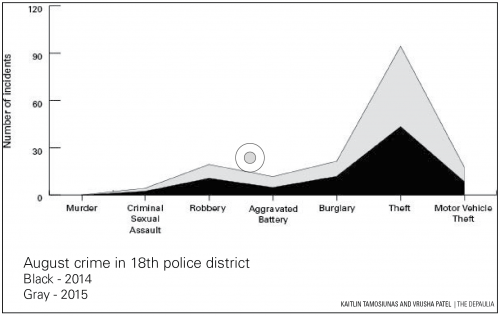 Campus Crime Stats graphic