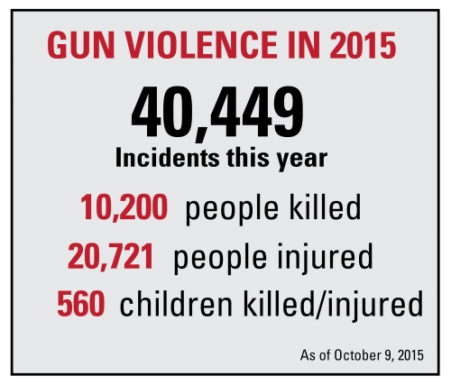 The Gun Violence Archive, where the data was collected from, documents only the number of gun violence incidents reported and verified. (Photo by Michelle Krichevskaya |The DePaulia) 