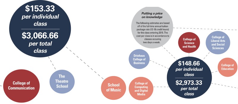 focus infograph