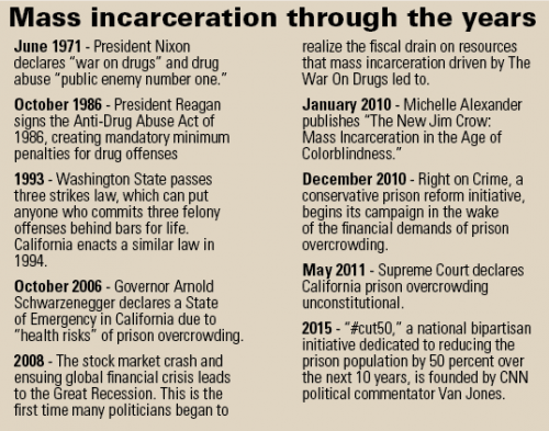 mass incarceration