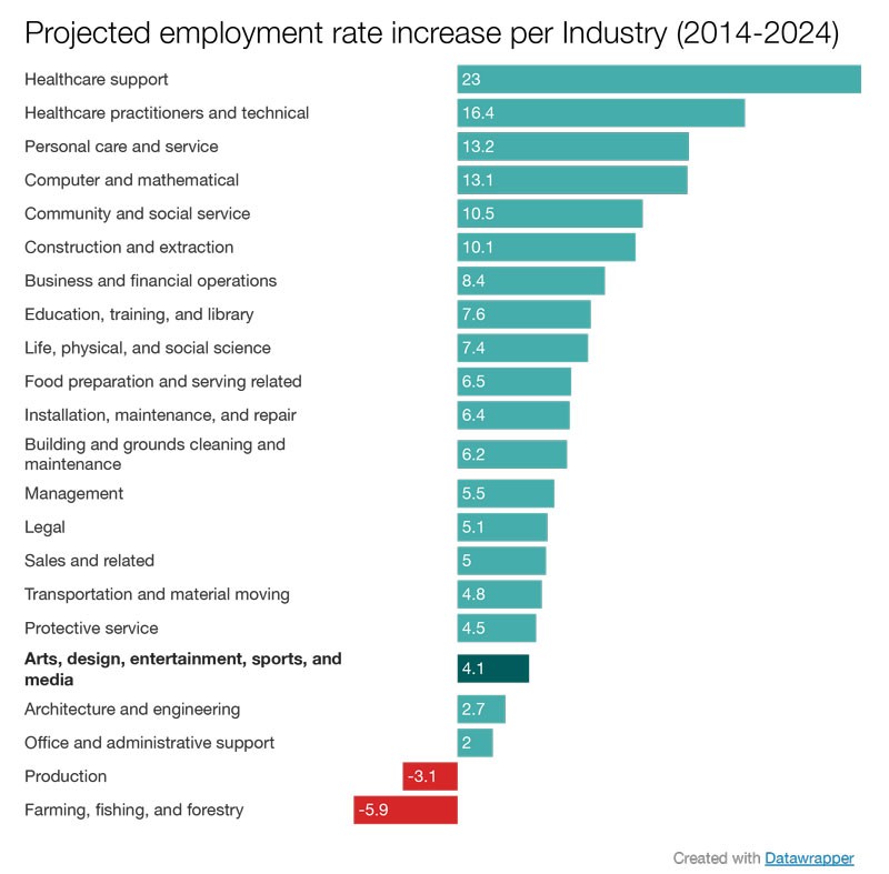 Industry-1