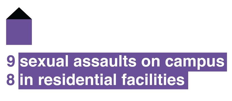 Sexual assaults in 2014, as reported in DePaul's 2015 Safety and Security Information Report. 