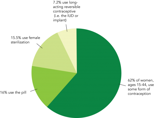 Information courtesy of the Guttmacher Institute (Graphics by Jacqueline Lin)