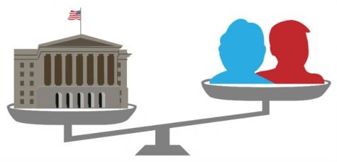 The power of the House and Senate