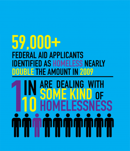 homelessness-infographic2