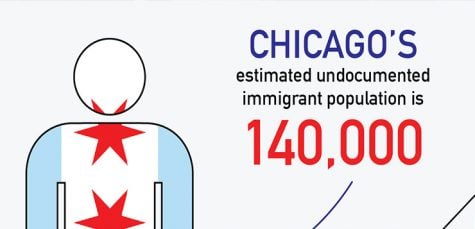 Immigration panel addresses undocumented student concerns