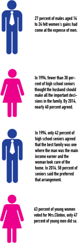 gender_roles