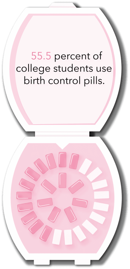 Join The Club: The Pill Club promises to deliver on low-cost, free birth control and Plan B