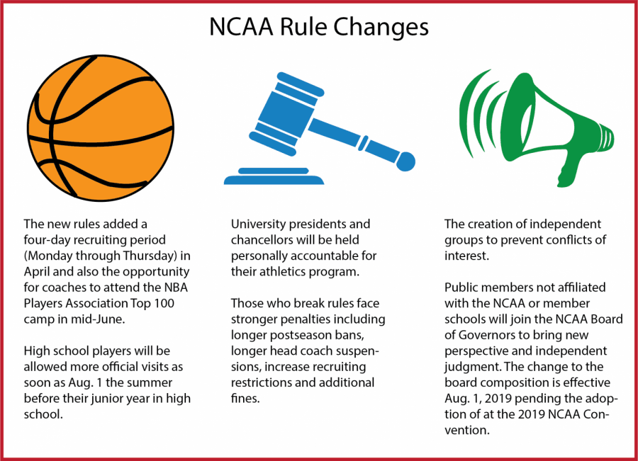 Changes coming to the NCAA rules