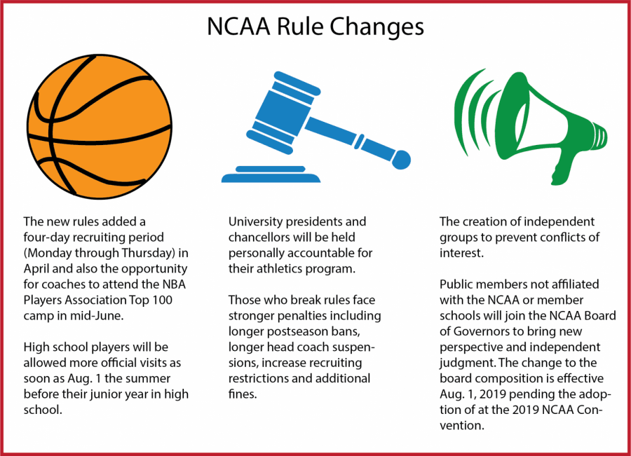 Amateur ncaa rules Telegraph