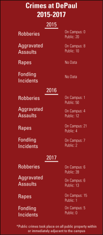 Safety report shows campus crime statistics stagnating