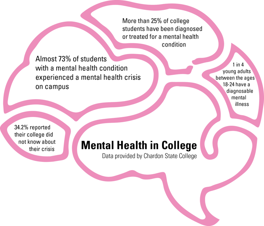 Mental health in college: More than just a resolution