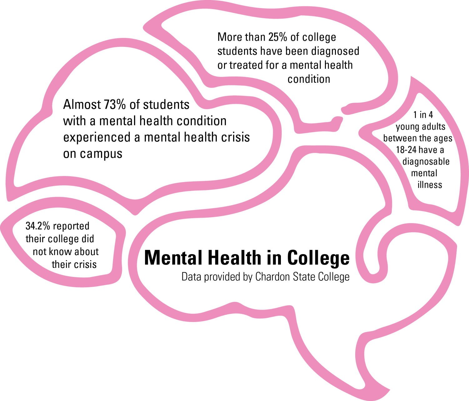 How Colleges Are Improving Mental Health on Campus, Health News