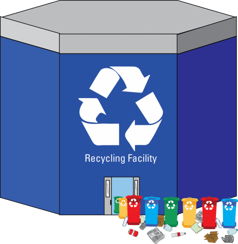 Commodities and contamination: The market behind recycling