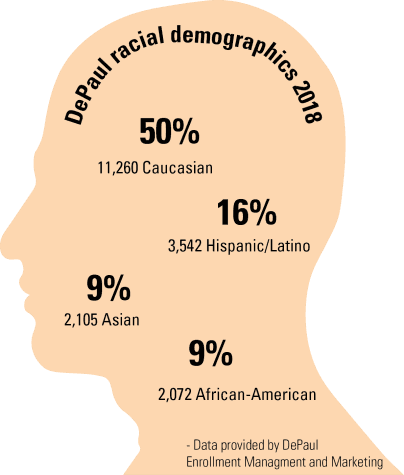 Nonprofit tackles racial issues on campus and beyond