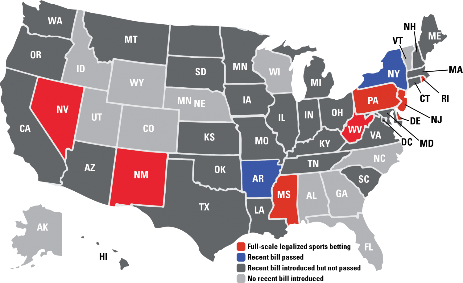 size of legal sports betting industry us