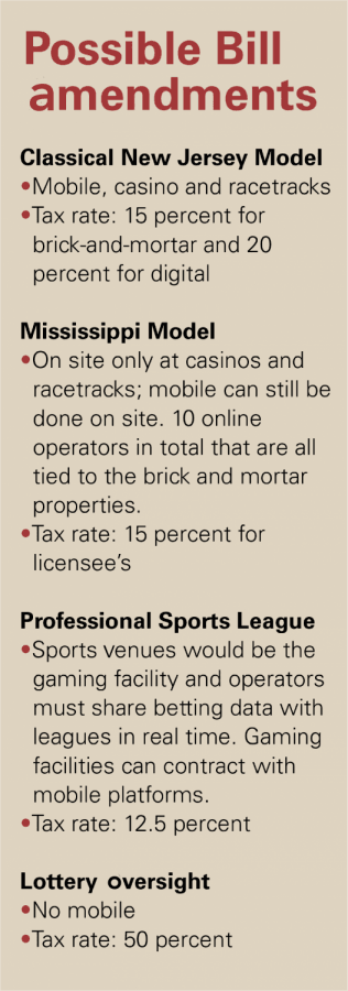 Sports+betting+in+Illinois+could+bring+in+millions%2C+but+not+on+its+own