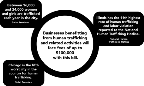 State bill sets aim at cracking down on human trafficking