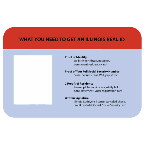Real ID is coming — here’s what you need to know
