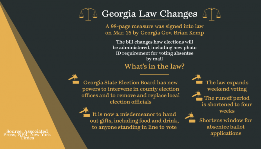Georgia Law