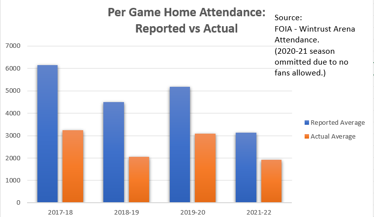 wintrust_attendance_graph