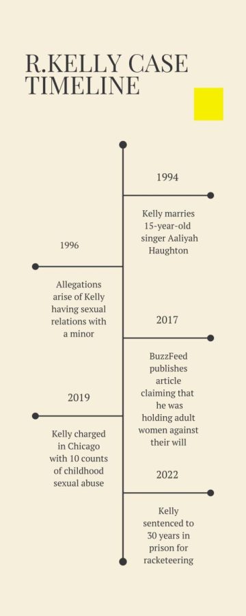 R Kelly story
