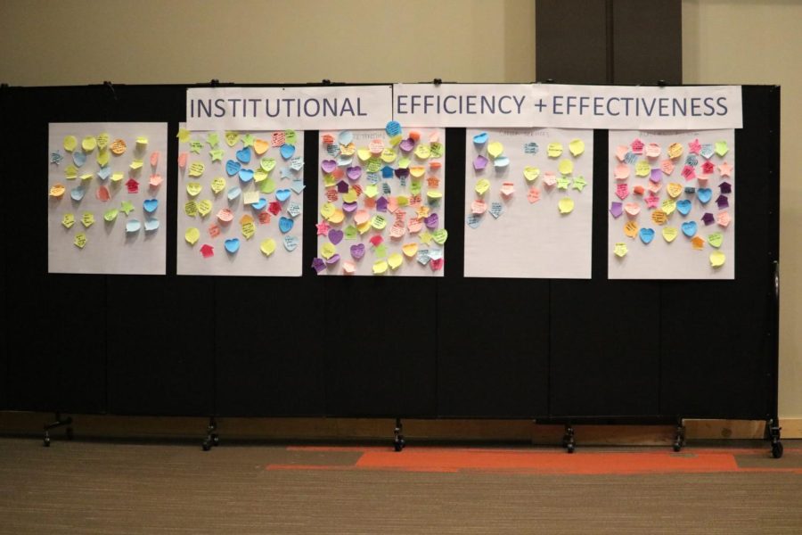 Student attendees stuck various shaped post-it notes on boards dedicated to institutional efficiency and effectivess. Many wrote notes about what the university needs to improve on.