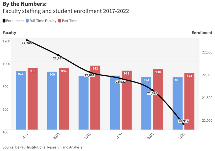 OPINION: Resume boost of graduate school may not be worth financial strain  - The DePaulia