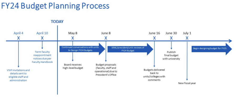 Budget update: Manuel shares new timeline, VSIP developments